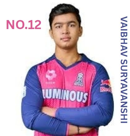 Vaibhav Suryavanshi
