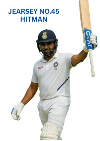 Rohit Sharma
