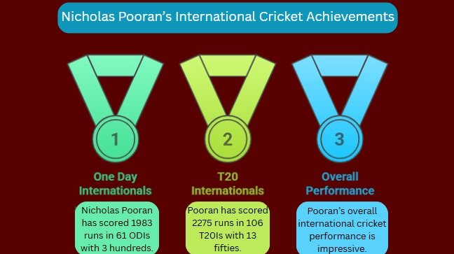 Pooran